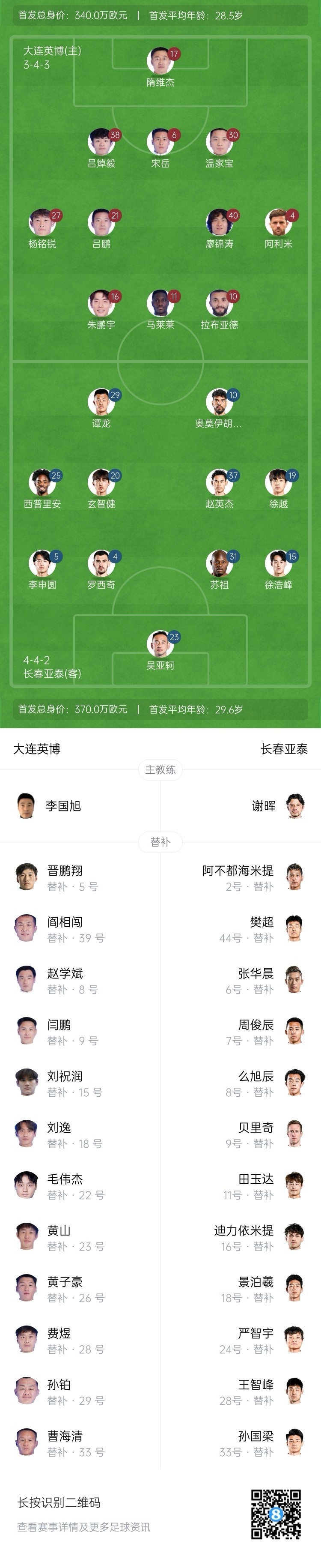 后生可畏！17岁小将杨铭悦首发出战大连英博vs长春亚泰的比赛